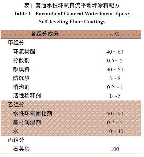 普通水性環氧自流平地坪涂料配方