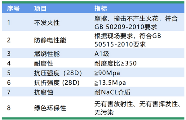 不發火地坪