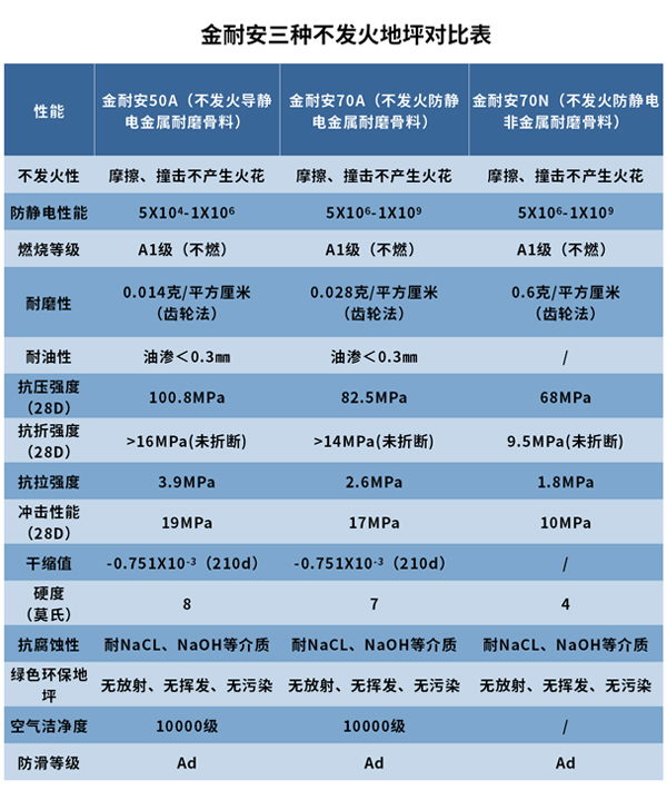 防靜電地坪