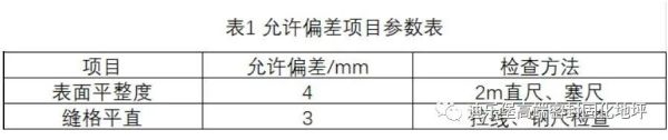 鋼化地坪